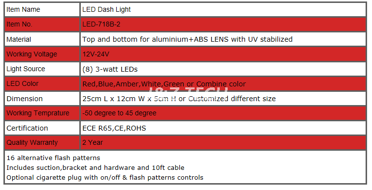 Luz de tablero LED de doble color impermeable de 3W